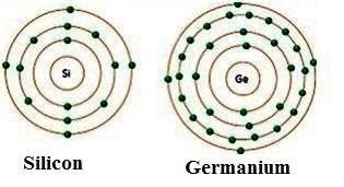 why are germanium and silicon similar to each other
